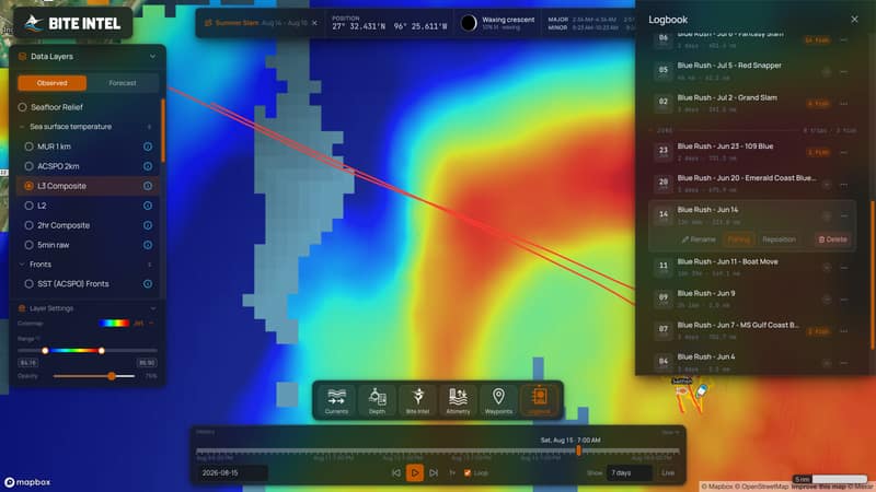 The Bite Intel viewer with the Data Layers panel open on the left, its families expanded — sea-surface temperature, fronts, chlorophyll, altimetry, currents and the seafloor — and the replayed trip on the map behind it.